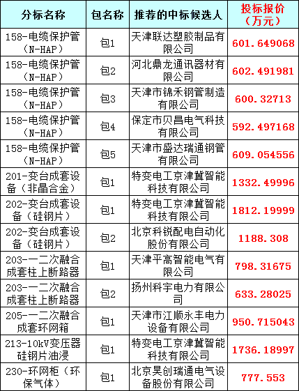 首页-suncitygroup太阳集团官方网站