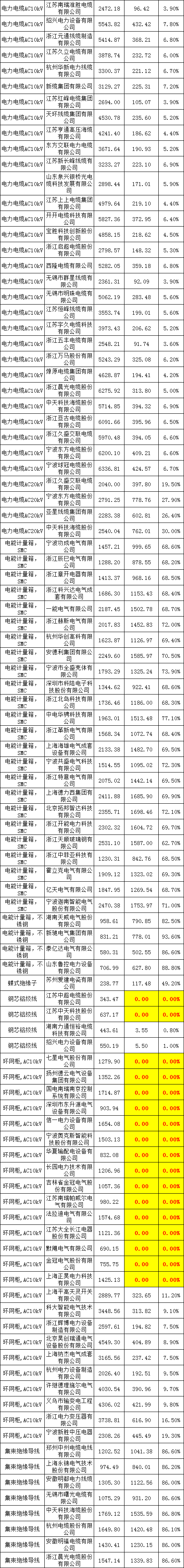 首页-suncitygroup太阳集团官方网站