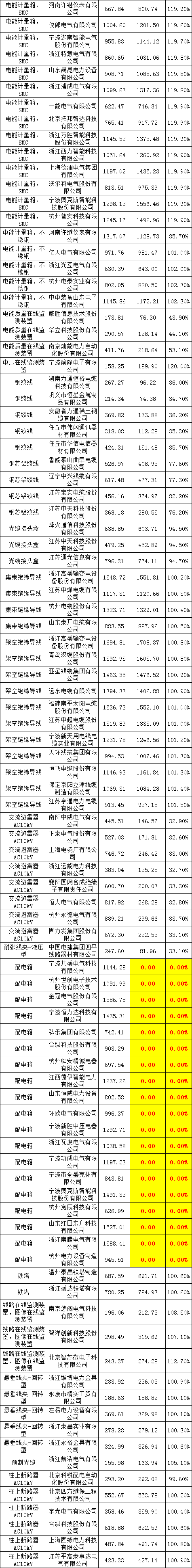 首页-suncitygroup太阳集团官方网站