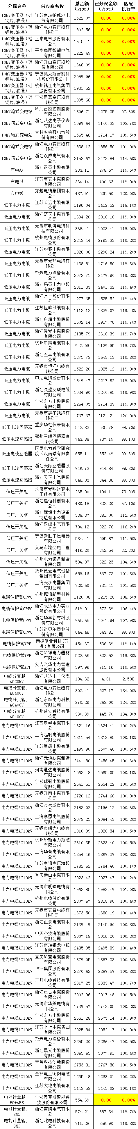 首页-suncitygroup太阳集团官方网站