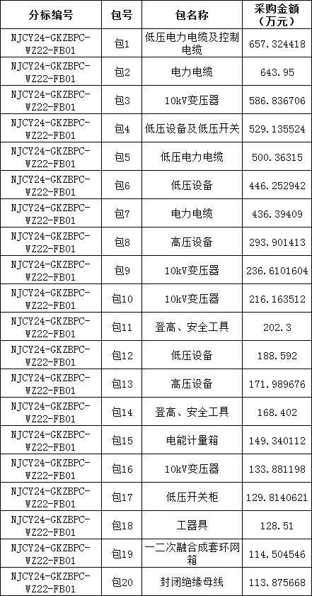 首页-suncitygroup太阳集团官方网站