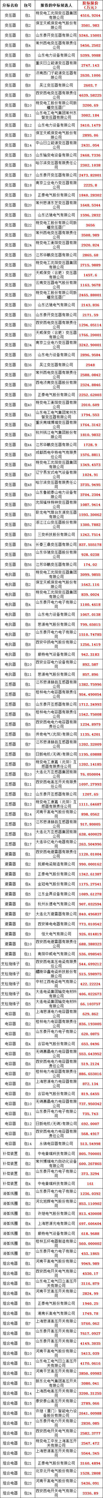 首页-suncitygroup太阳集团官方网站