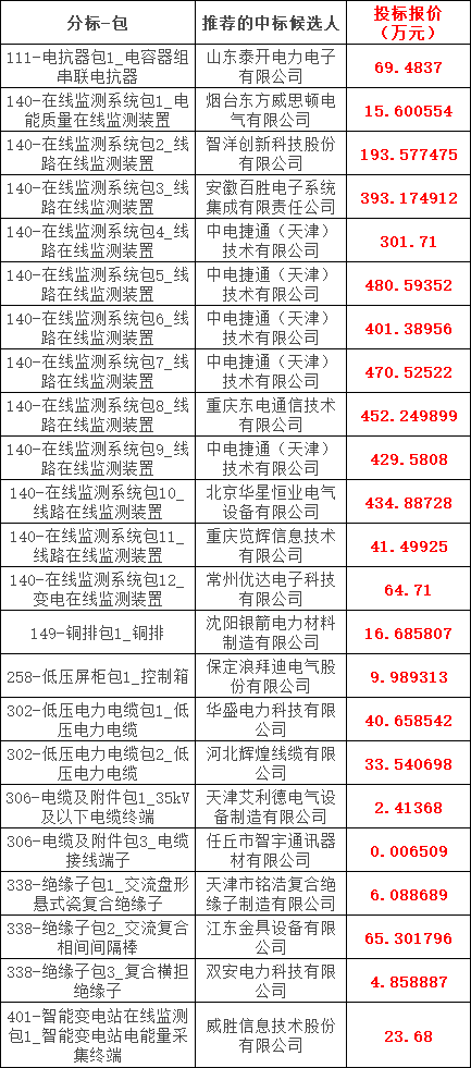 首页-suncitygroup太阳集团官方网站