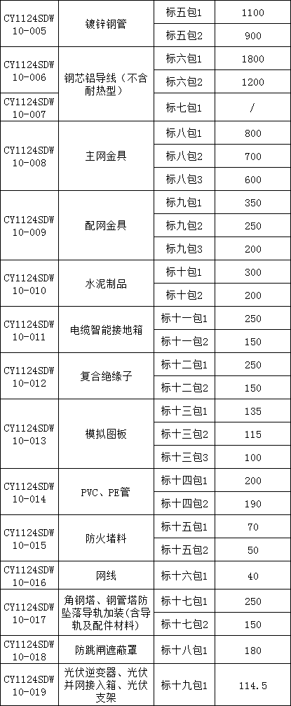 首页-suncitygroup太阳集团官方网站