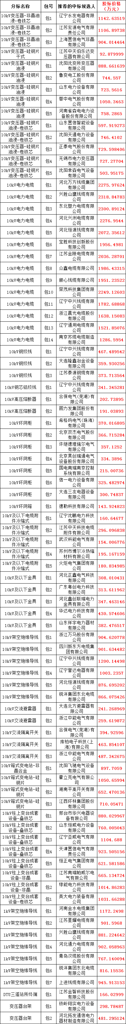 首页-suncitygroup太阳集团官方网站