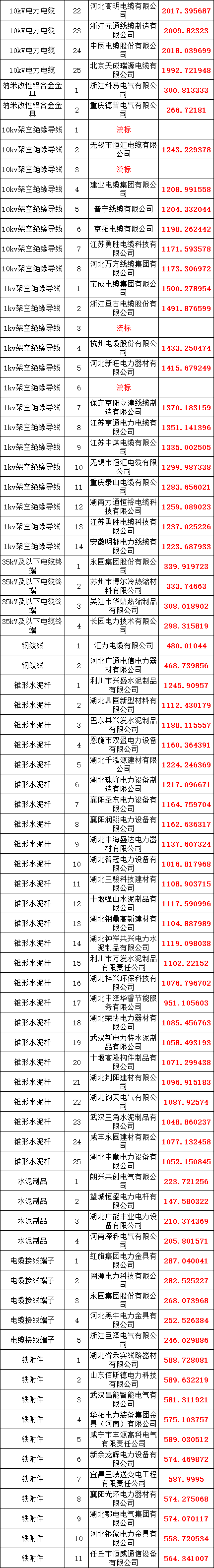 首页-suncitygroup太阳集团官方网站