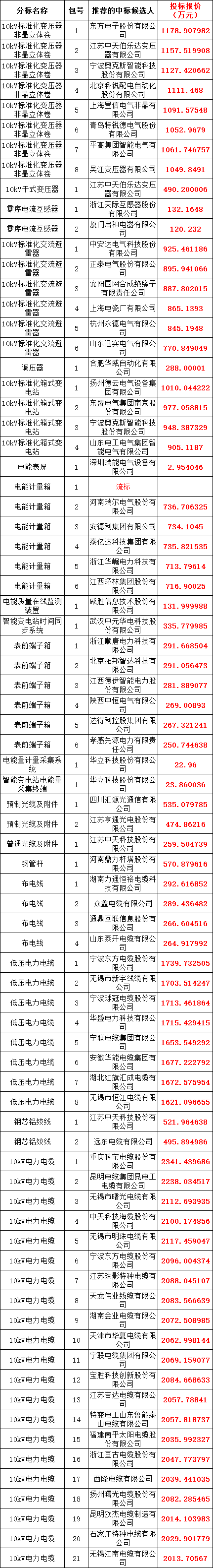 首页-suncitygroup太阳集团官方网站