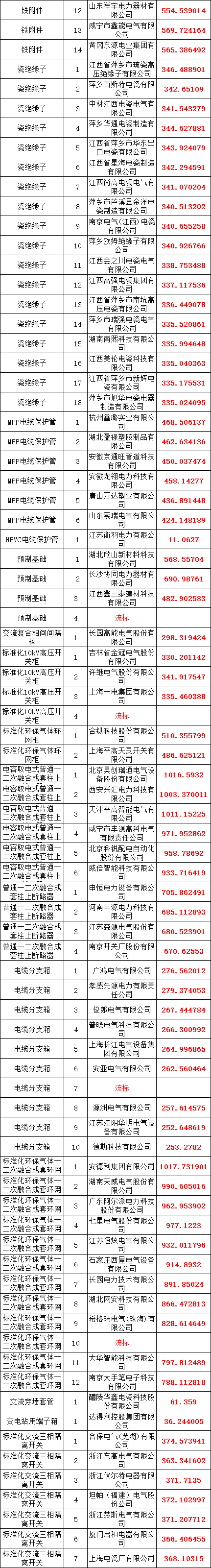 首页-suncitygroup太阳集团官方网站