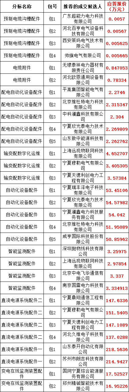 首页-suncitygroup太阳集团官方网站