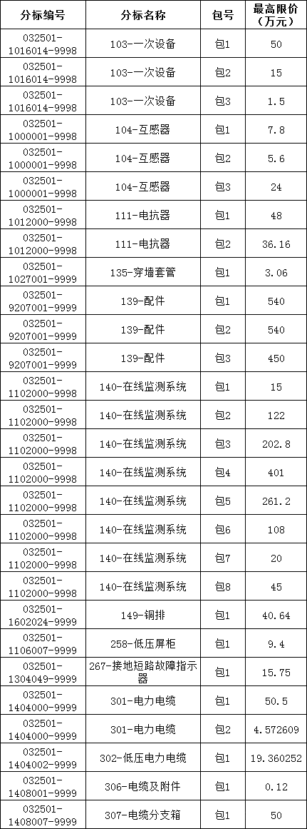 首页-suncitygroup太阳集团官方网站