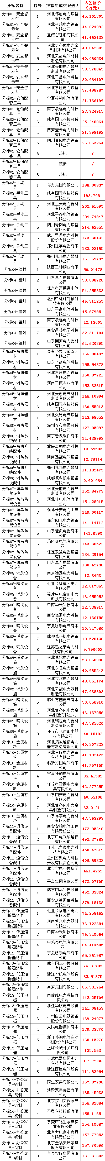 首页-suncitygroup太阳集团官方网站
