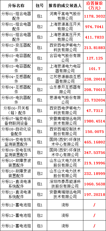 首页-suncitygroup太阳集团官方网站