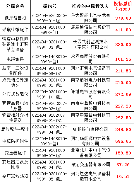首页-suncitygroup太阳集团官方网站