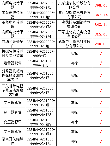 首页-suncitygroup太阳集团官方网站