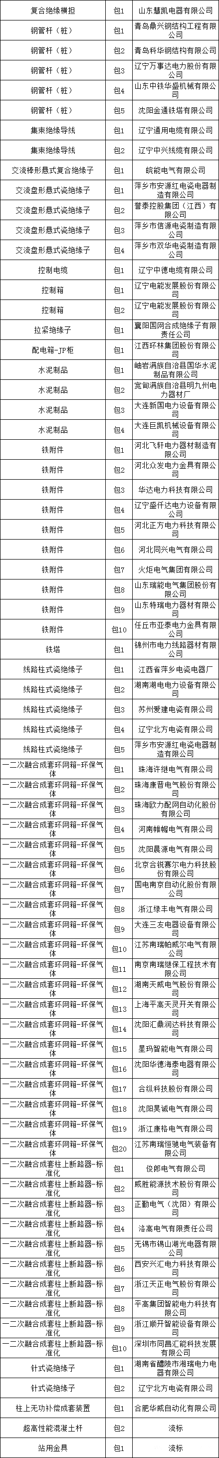 首页-suncitygroup太阳集团官方网站