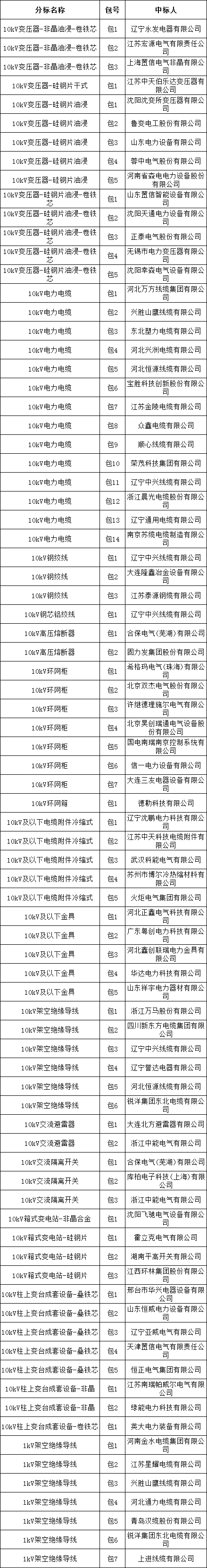 首页-suncitygroup太阳集团官方网站