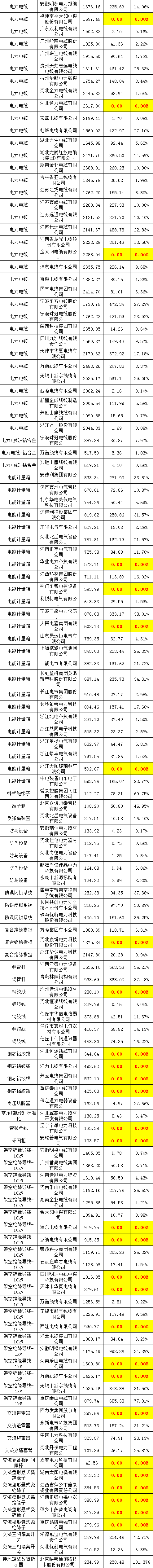 首页-suncitygroup太阳集团官方网站