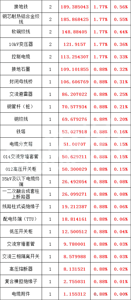 首页-suncitygroup太阳集团官方网站
