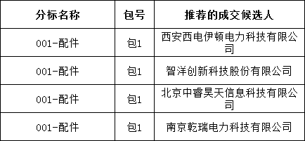首页-suncitygroup太阳集团官方网站