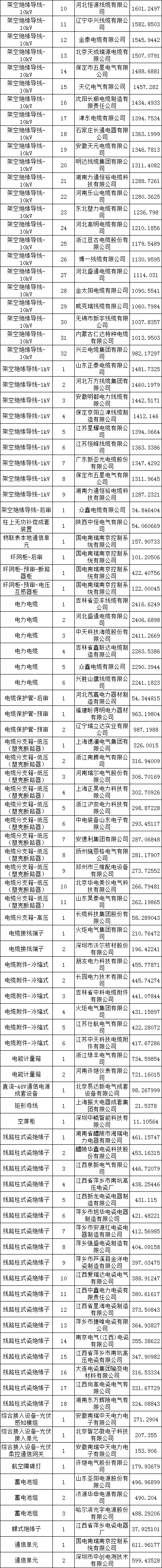 首页-suncitygroup太阳集团官方网站