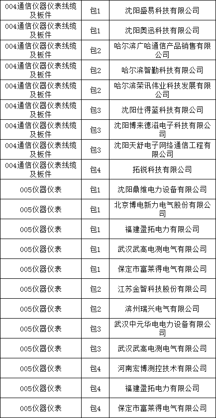 首页-suncitygroup太阳集团官方网站
