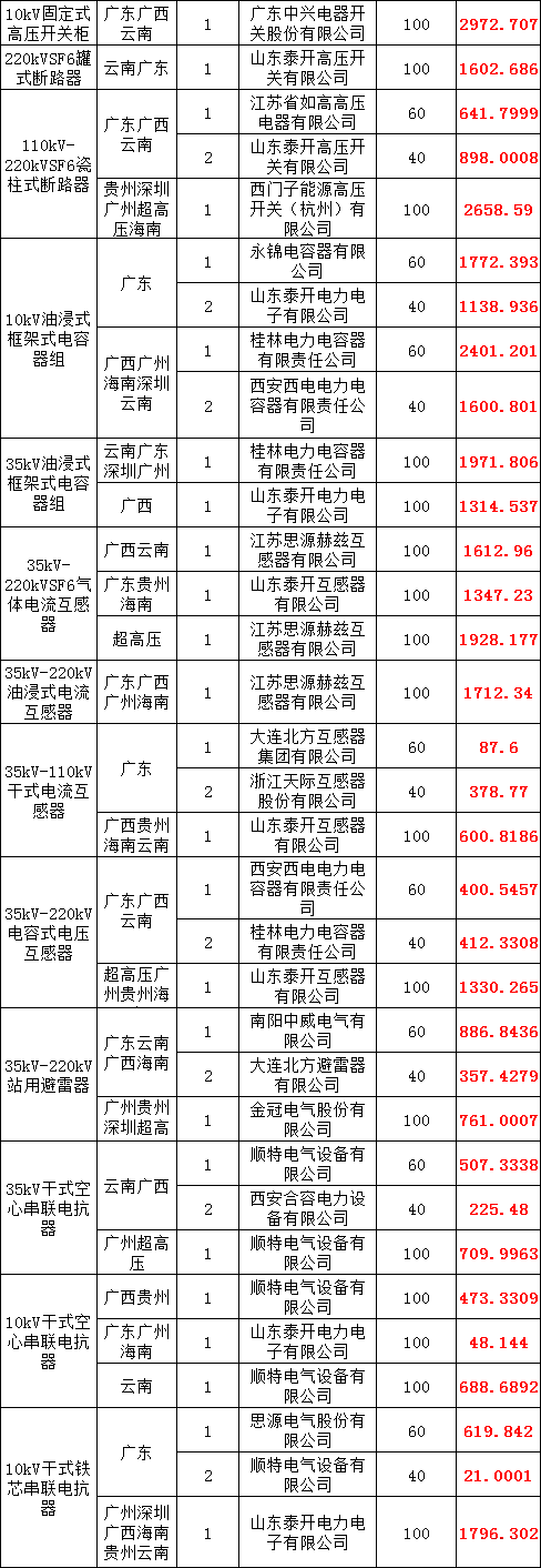 首页-suncitygroup太阳集团官方网站