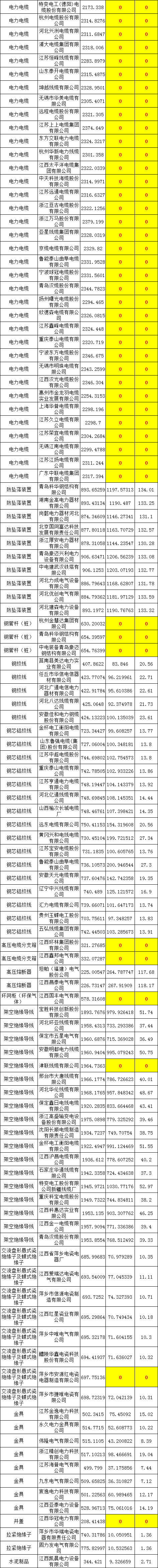 首页-suncitygroup太阳集团官方网站