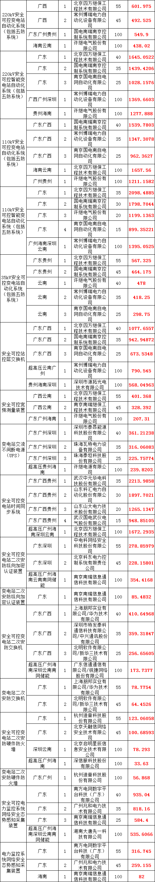 首页-suncitygroup太阳集团官方网站