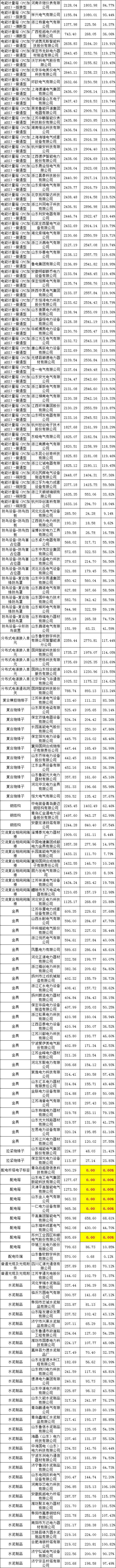 首页-suncitygroup太阳集团官方网站