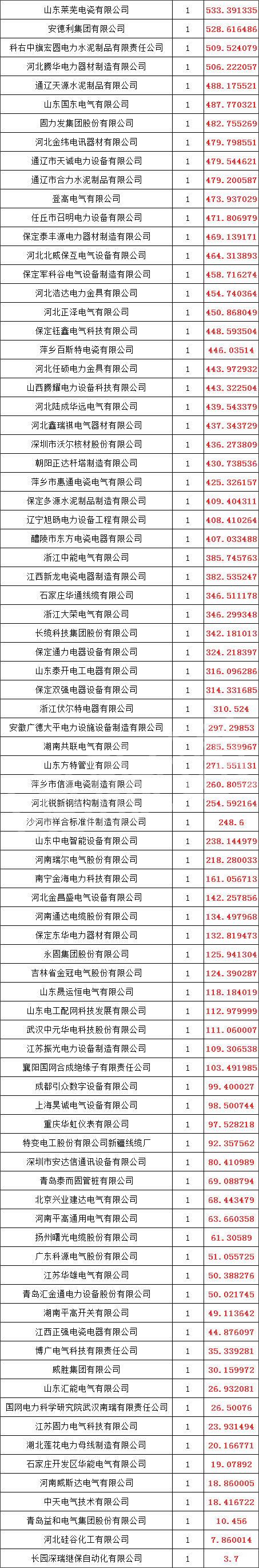 首页-suncitygroup太阳集团官方网站