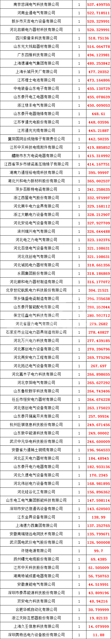 首页-suncitygroup太阳集团官方网站
