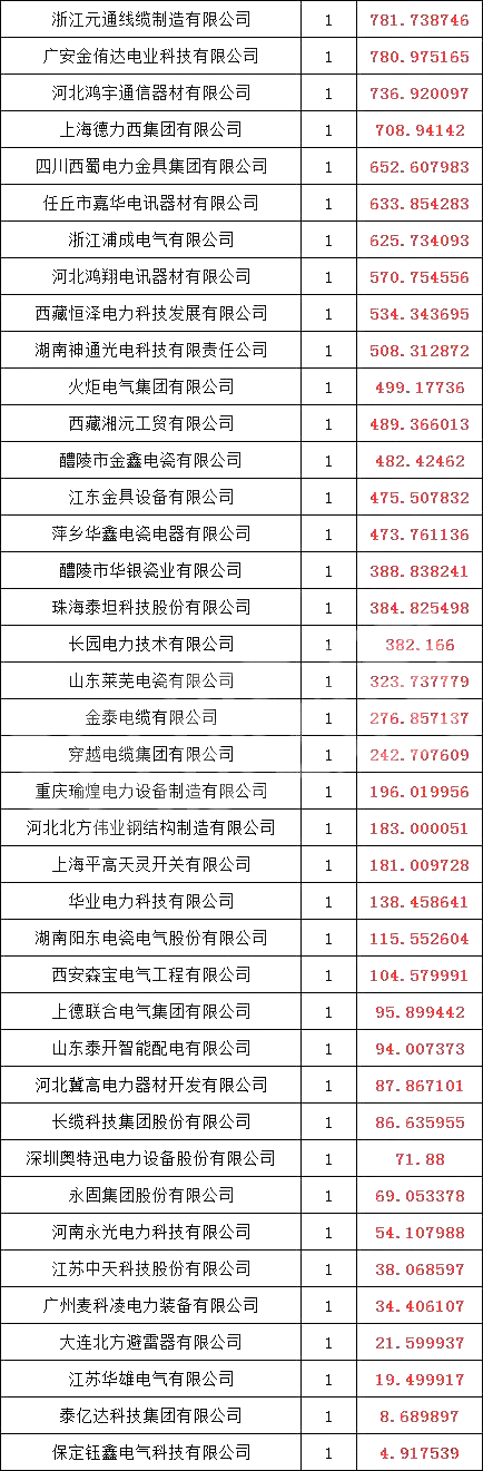 首页-suncitygroup太阳集团官方网站