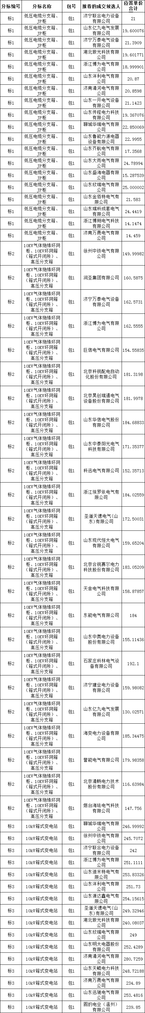 首页-suncitygroup太阳集团官方网站