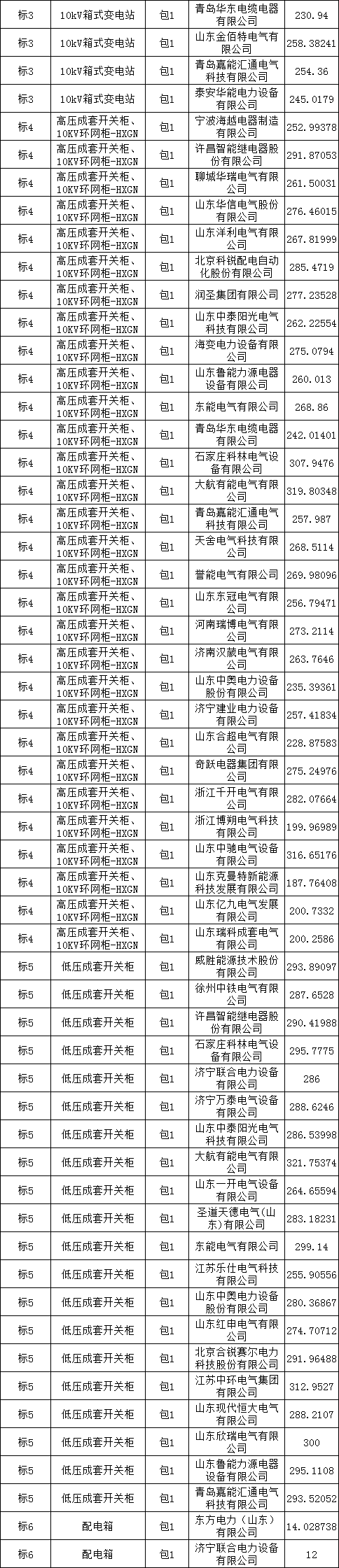 首页-suncitygroup太阳集团官方网站