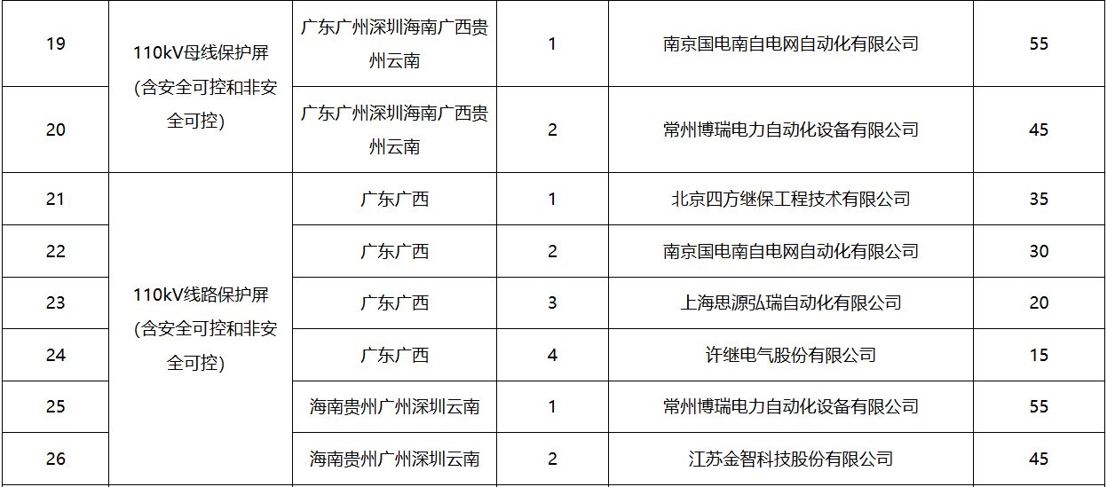 首页-suncitygroup太阳集团官方网站