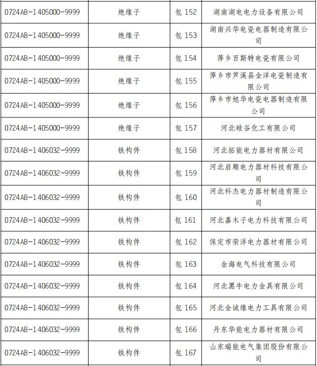 首页-suncitygroup太阳集团官方网站