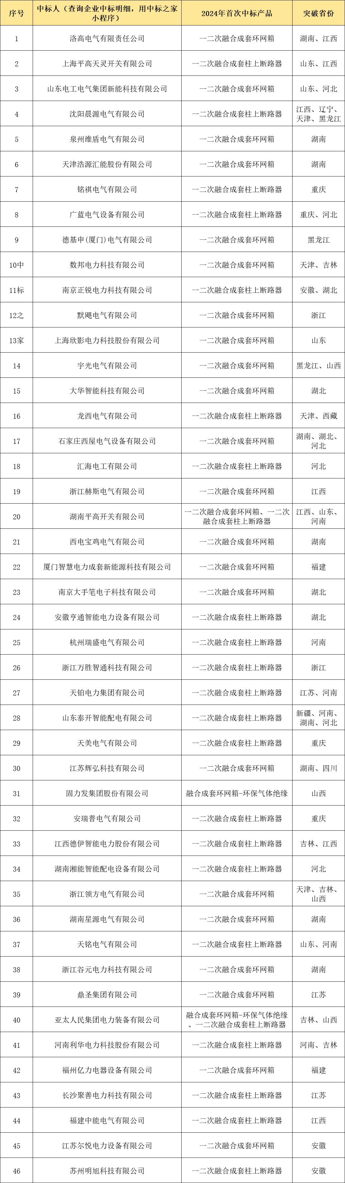 首页-suncitygroup太阳集团官方网站