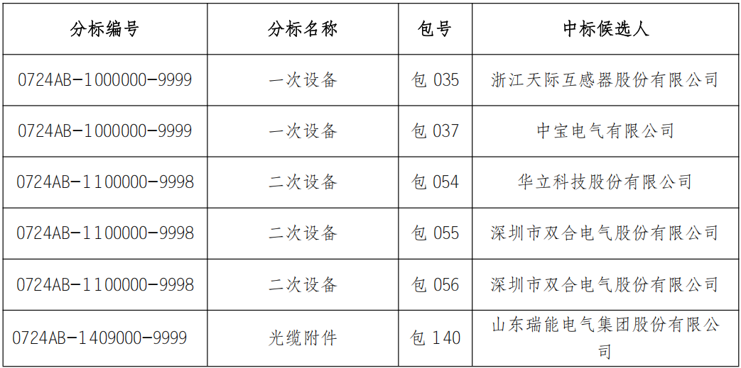 首页-suncitygroup太阳集团官方网站