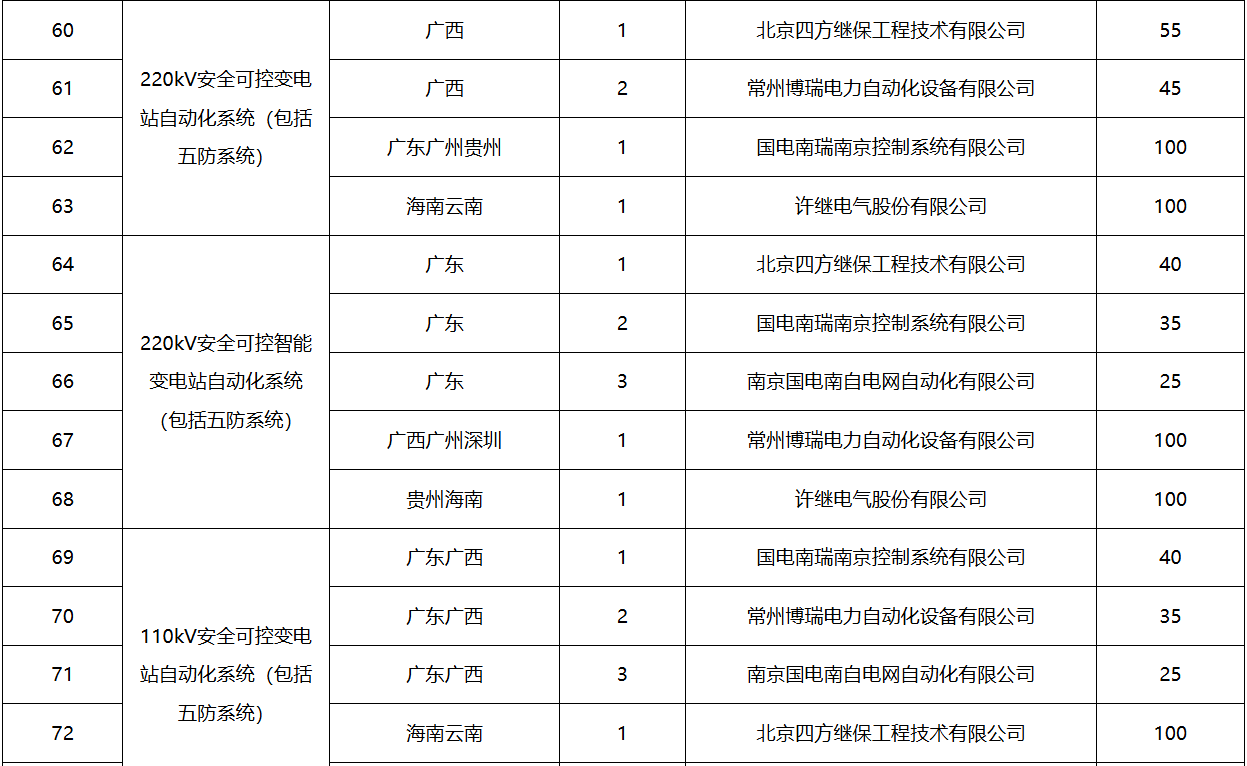 首页-suncitygroup太阳集团官方网站