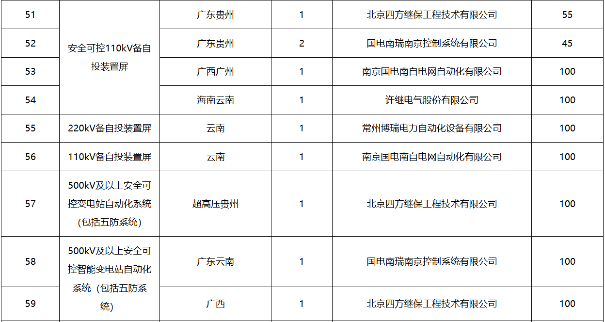 首页-suncitygroup太阳集团官方网站