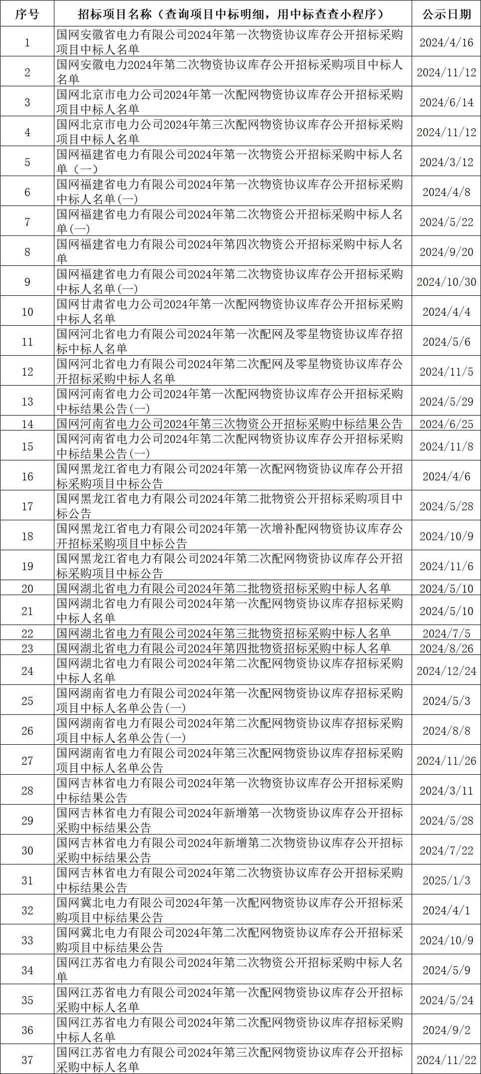 首页-suncitygroup太阳集团官方网站