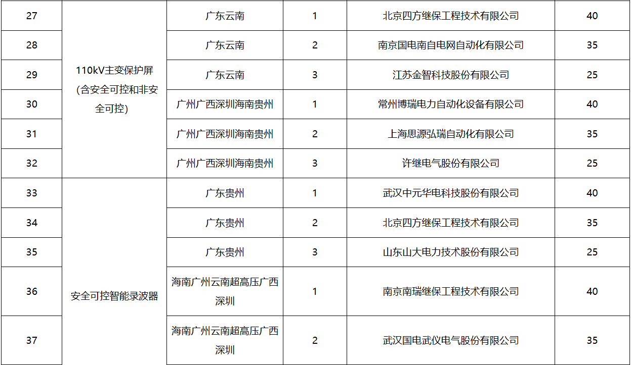 首页-suncitygroup太阳集团官方网站