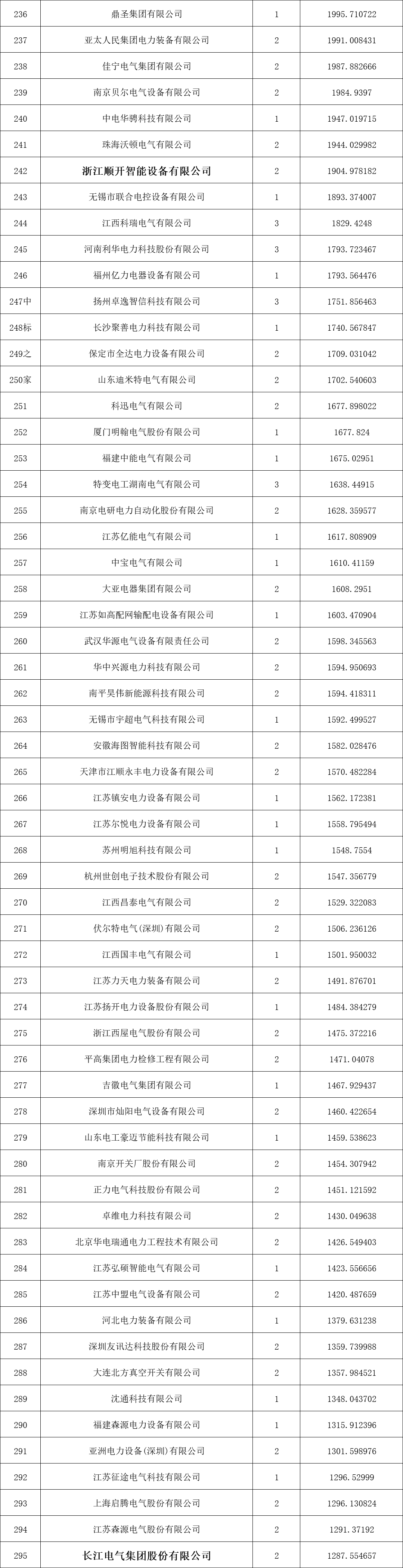 首页-suncitygroup太阳集团官方网站