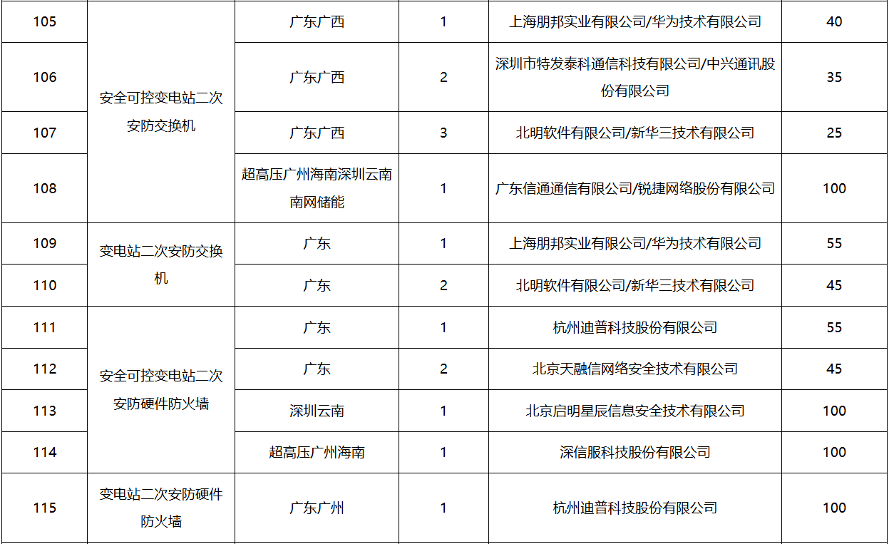 首页-suncitygroup太阳集团官方网站