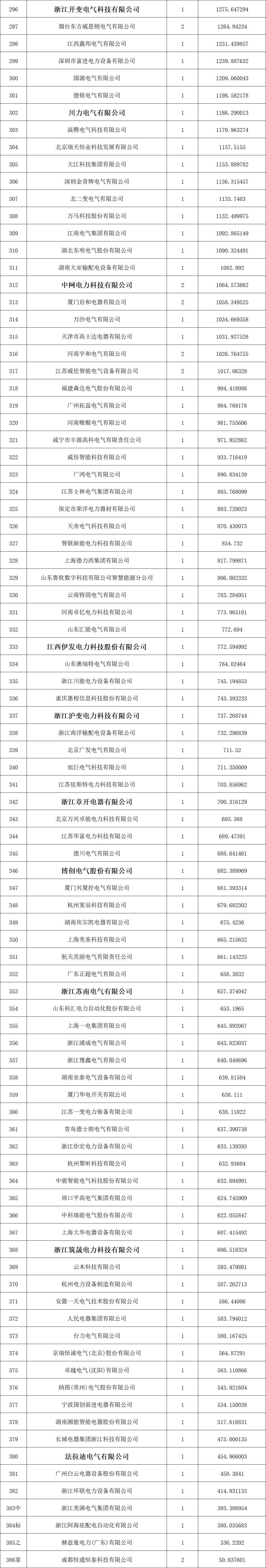 首页-suncitygroup太阳集团官方网站
