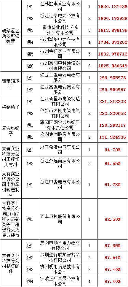 首页-suncitygroup太阳集团官方网站