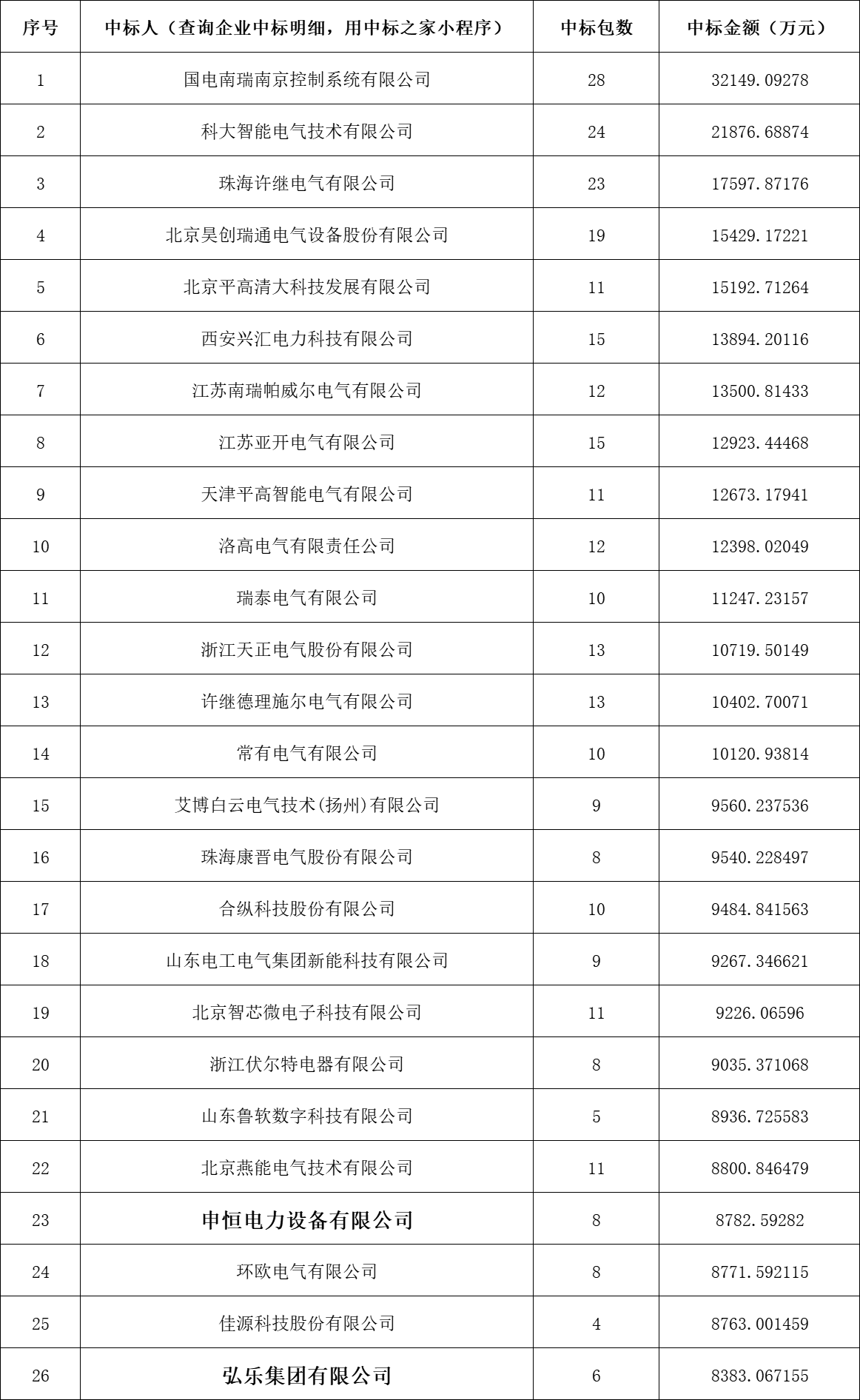 首页-suncitygroup太阳集团官方网站