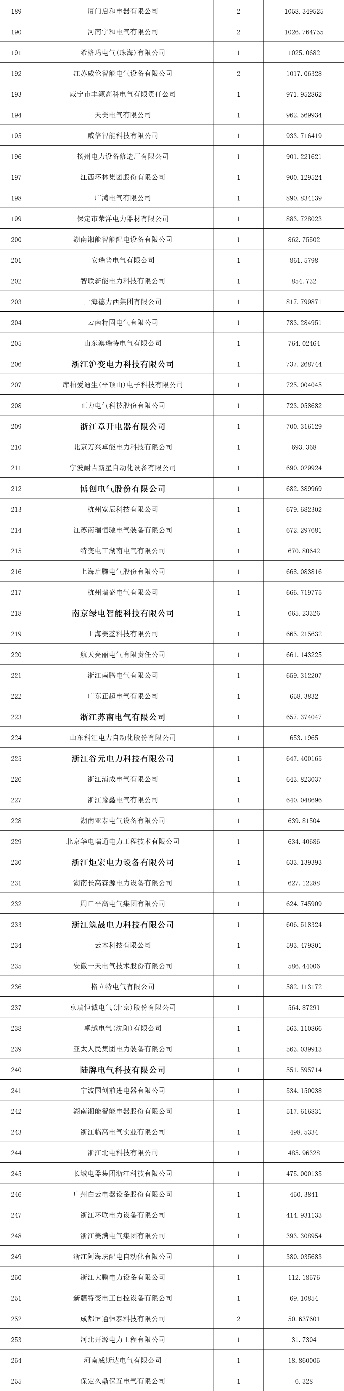 首页-suncitygroup太阳集团官方网站