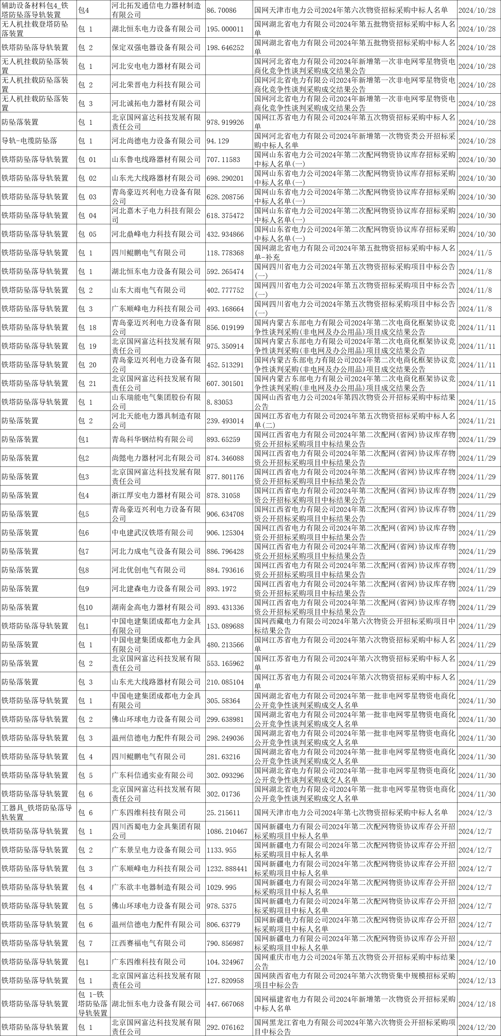 首页-suncitygroup太阳集团官方网站