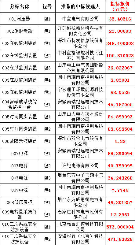 首页-suncitygroup太阳集团官方网站